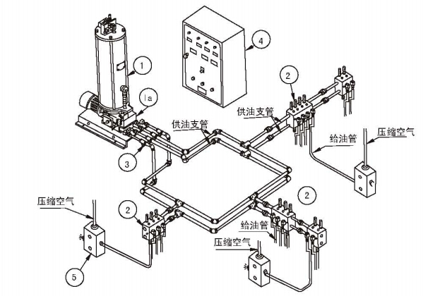 雙線潤滑系統(tǒng)設備及元件